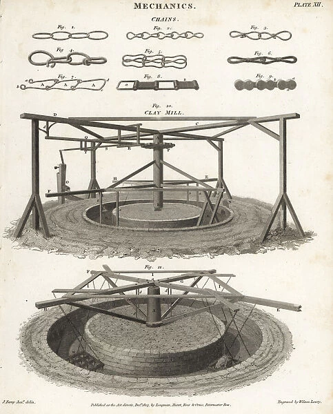 Different types of chains and clay mills