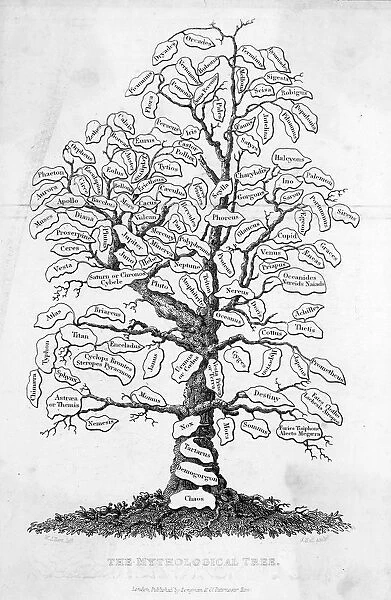 TREE OF CLASSICAL MYTH