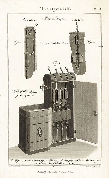 Views and elevations of an 18th century beer pump machine