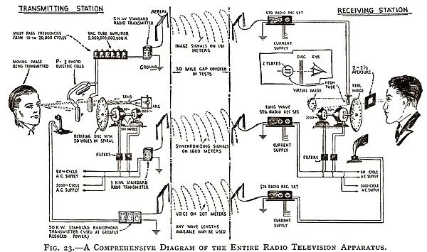 1920s television system, diagram