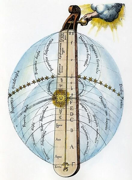 FLUDD: UNIVERSE, 1617. Illustration from Robert Fludds Utriusque Cosmi depicting