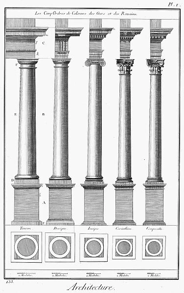GREEK AND ROMAN COLUMNS. The five orders of Greek and Roman columns. Copper engraving, French, late 18th century