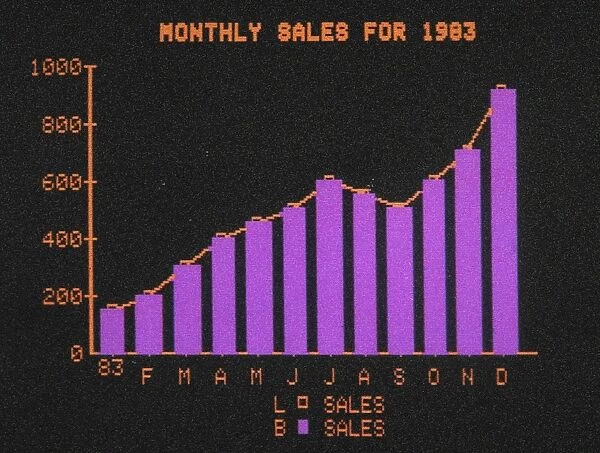 Sample bar graph of VisiTrend graphics software depicting a companys monthly sales, as displayed on an Apple II computer, c1983