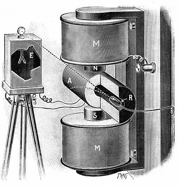 Apparatus used by the Curies to investigate the deflection of the beta rays from radium