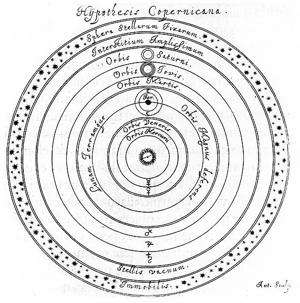 Copernican (heliocentric) system of the universe, showing the firmament of the fixed stars