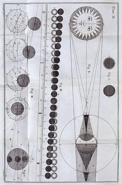Diagram of solar and lunar eclipses from James Ferguson Astronomy... London, 1756