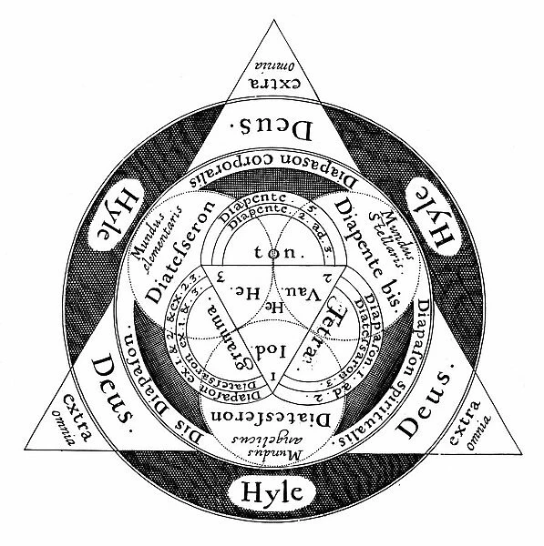 The divine harmony of the microcosm and the macrososm according to the Hermetic