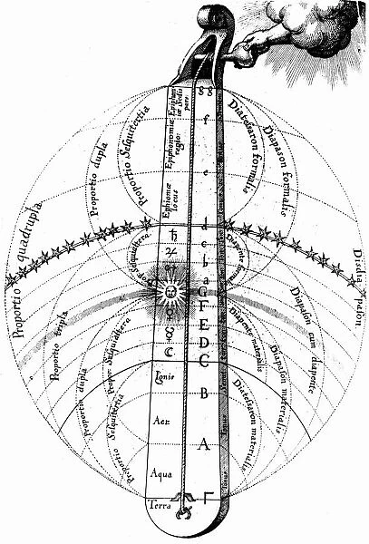 The divine harmony of the universe, tuned by the hand of God. From Robert Fludd Ultriusque cosmi
