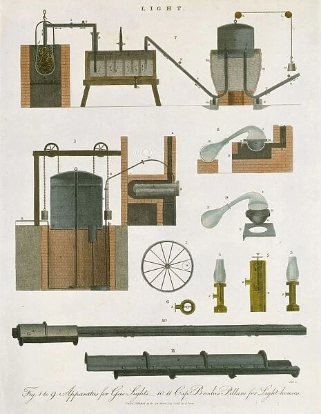 Fig. 1: Samuel Cleggs (1781-1861) gas apparatus (1808). Fig. 7: B. Cooks gas apparatus