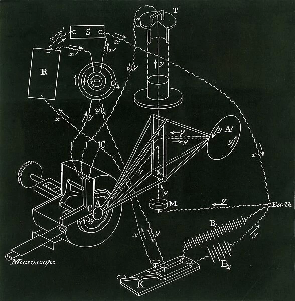 James Clerk Maxwells (1831-1879) apparatus for the comparison of electrostatic