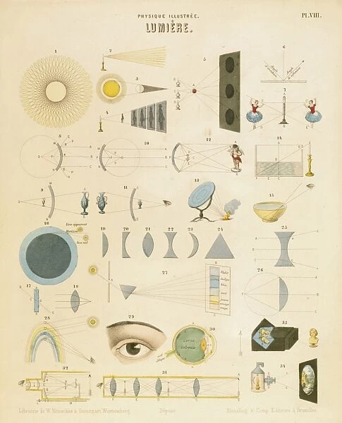 Light: educational plate published Wurtemberg c. 1850, showing reflection and refraction