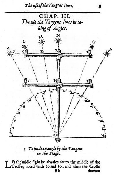Method of measuring angles with a cross-staff. From Edmund Gunter The Description