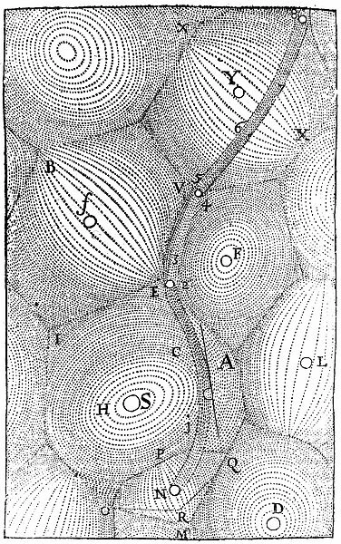 Rene Descartes universe showing matter filling it collected in vortices with