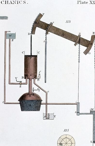 Schematic view of Newcomen steam engine. Thomas Newcomen (1663-1729) English inventor and engineer
