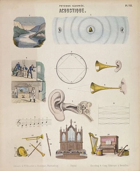 Sound: l) Condensed and rarified wound waves: 2) Echoes: 4) Megaphone: 5) Ear trumpet