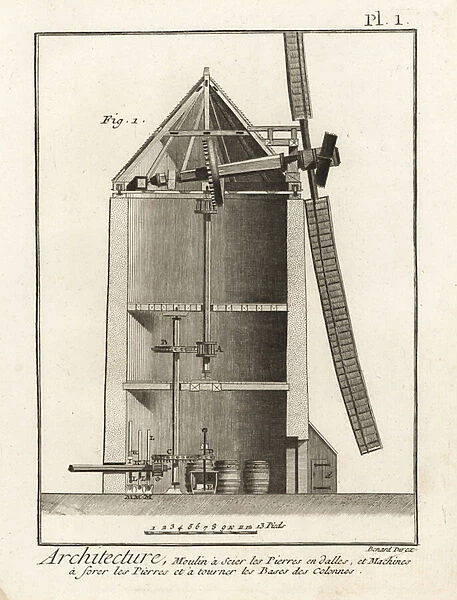 Cross-section elevation through a windmill. 1778 (engraving)