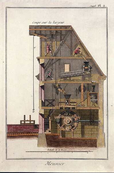 Cross section of a water mill. Plate taken from '