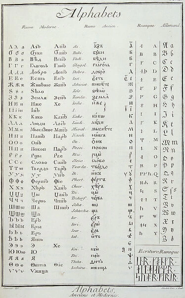 Cyrillic, runic and German alphabets - in 'The Encyclopedia'