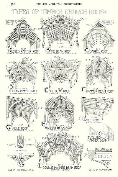 English Mediaeval Architecture; Types of Timber Church Roofs (litho)