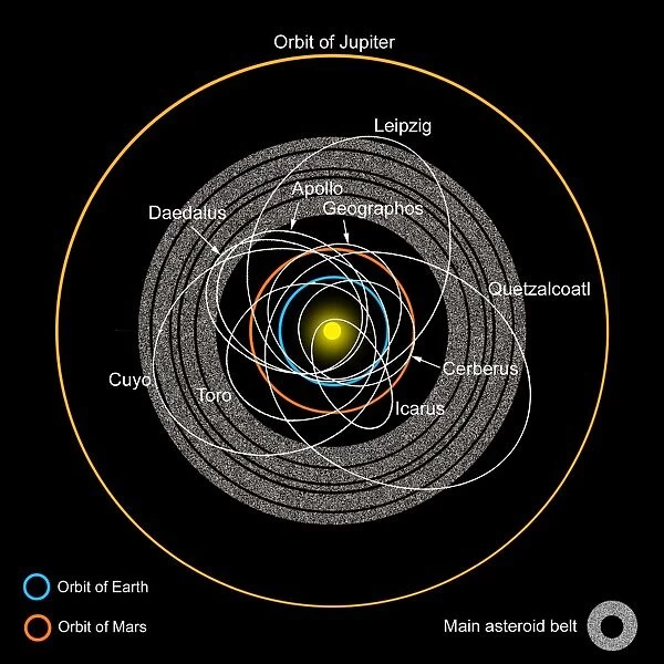 Orbits of Earth-Crossing Asteroids