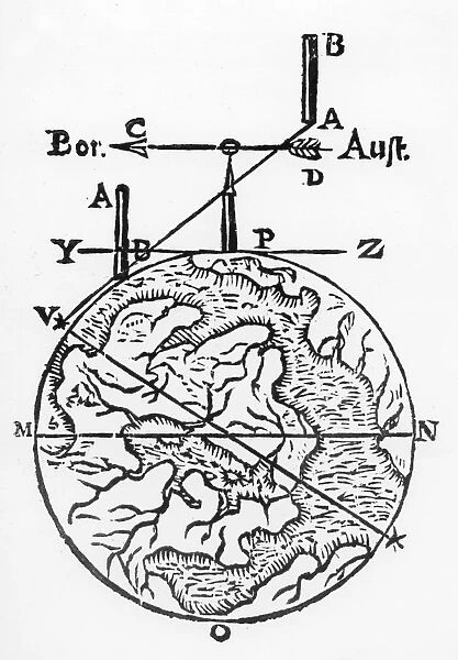 Use of the magnetic compass in map making, 1643