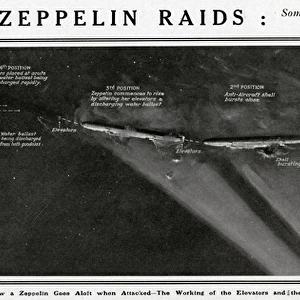 Zeppelin raids by G. H. Davis