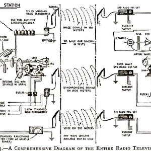 1920s television system, diagram