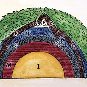 DESCARTES: GEOLOGY, 1644. Diagram from Rene Descartes Principia Philosophiae, 1644, depicting his theory of the development of mountains and oceans; the layers include the earths crust (E), air (F), water (D), and metals (C)
