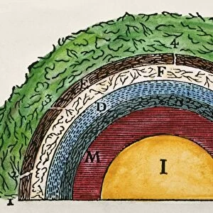 Diagram from Rene Descartes Principia Philosophiae, 1644, illustrating his view of the earths structure before the development of mountains and oceans; the layers include the earths crust (E), air (F), water (D), and metals (C)