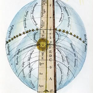 FLUDD: UNIVERSE, 1617. Illustration from Robert Fludds Utriusque Cosmi depicting