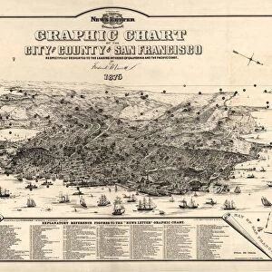 Graphic chart of the city and county of San Francisco respectfully dedicated to the leading interests of California and the Pacific coast. Lithograph after a drawing by Frederick Marriot, c1875