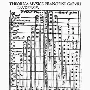 ORGAN, 1492. Woodcut from Franchino Gaffurios Theorica Musicae Laudensis, Milan