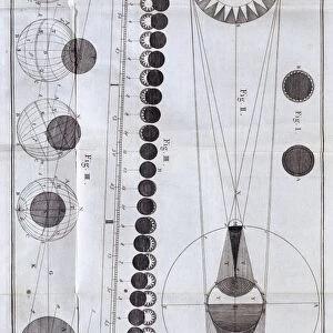 Diagram of solar and lunar eclipses from James Ferguson Astronomy... London, 1756