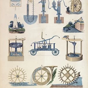 Hydrodynamics: 2) Fountain: 3) Persian wheel or Noria: 4) Archimedes Screw: 5) Chain pump