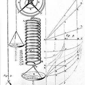 Illustration of Hookes Law on elasticity of materials, showing stretching of a spring