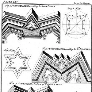 Methods of fortification: the object of each is to make every portion of the place