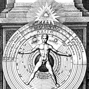 The relation of man, the microcosm with the universe, the macrocosm, showing the spheres of the Sun