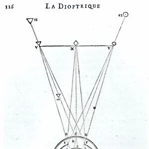 Illustration from La Dioptrique by Rene Descartes (1596-1650)