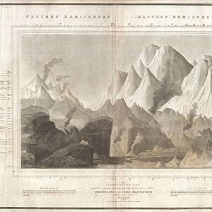1817, Thomson Map of the Comparative Heights of the Worlds Great Mountains, John Thomson