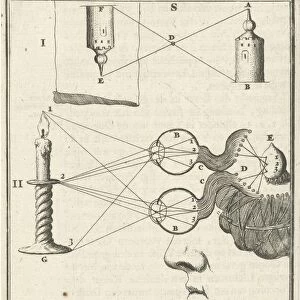 Three illustrations explaining eye works marked I-III