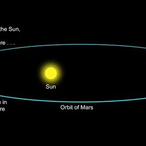 An explanation of how Mars seasons work